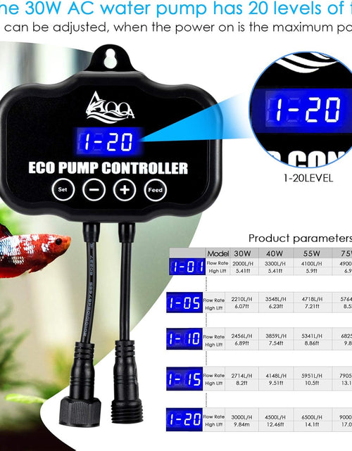 Load image into Gallery viewer, 800-3200GPH Controllable Water Pump,Circulation Make Wave/Feed Mode/20 Options Flow Adjustable Multifunction Submersible or External Powerful Return Pump for Saltwater &amp; Freshwater Fish Tank
